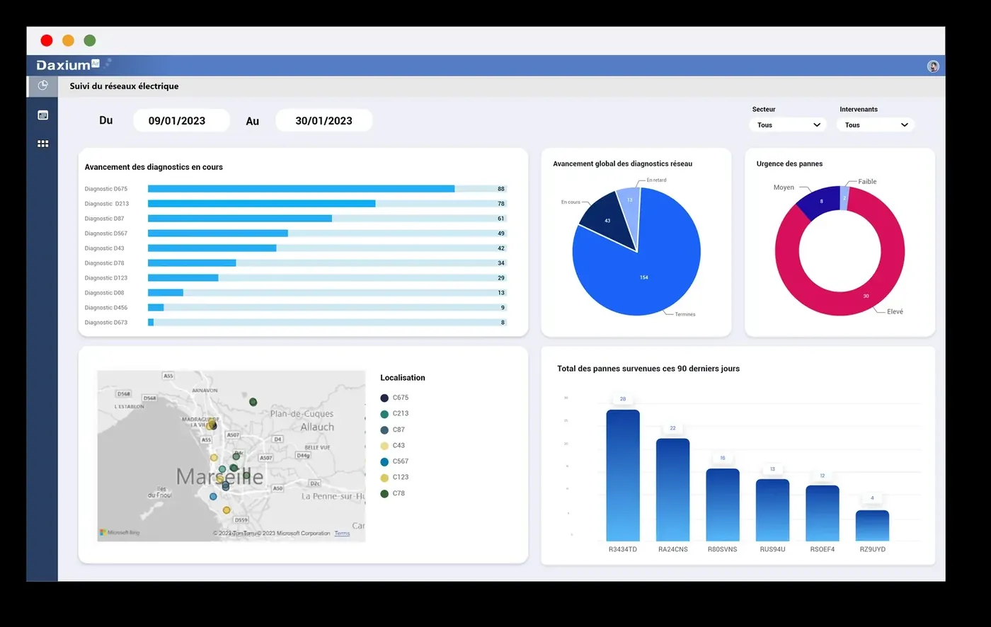 Le dashboard de suivi du réseau électrique : diagnostics, pannes et cartographie