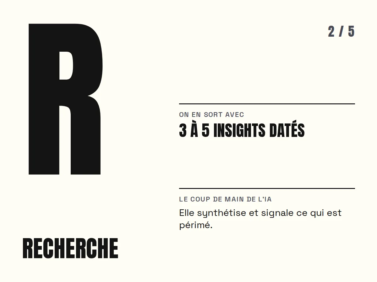 FRIDA, étape 2 : Recherche. On en sort avec 3 à 5 insights datés.