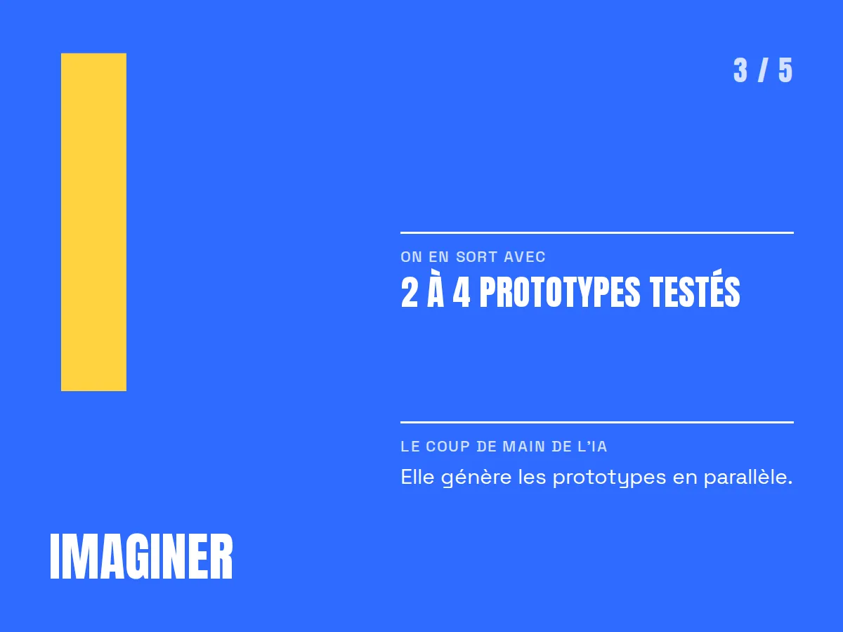 FRIDA, étape 3 : Imaginer. On en sort avec 2 à 4 prototypes testés.