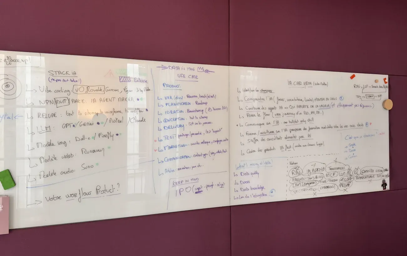 Le tableau blanc de la communauté : la stack IA et le plan de bataille